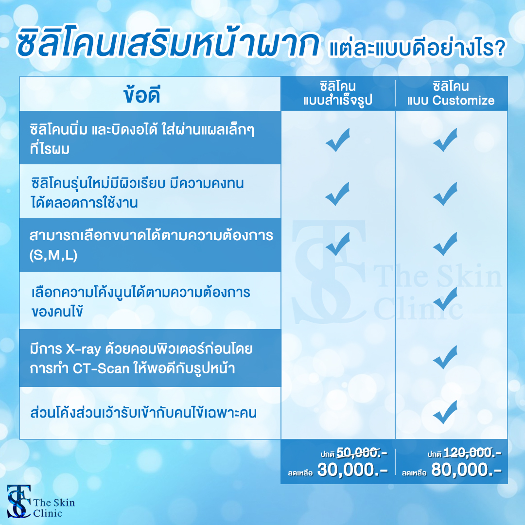 ซิลิโคนหน้าผากแต่ละแบบดีอย่างไร